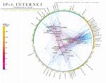 IPv6 Design