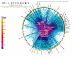 IP Transit